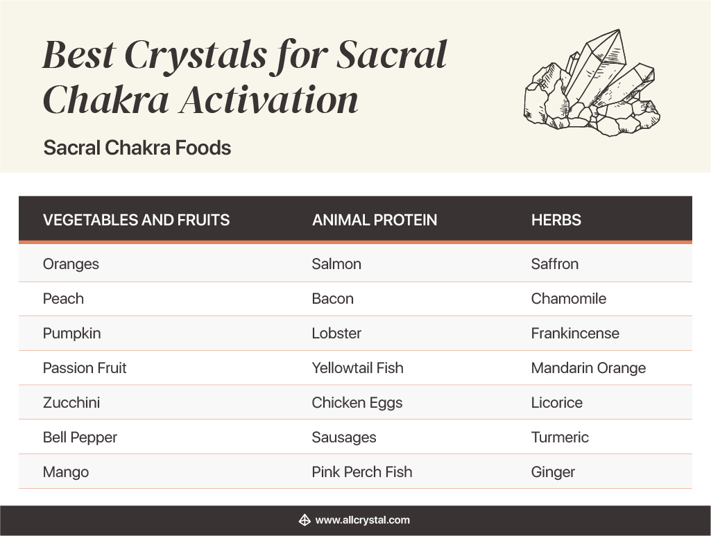 Sacral Chakra Food list