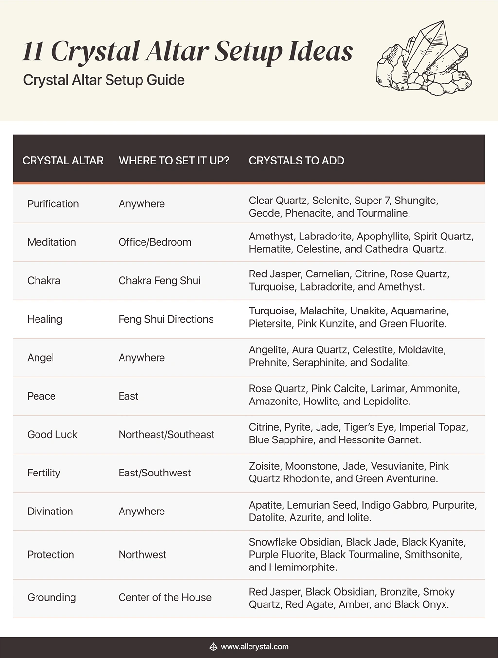 11 crystal setup guide