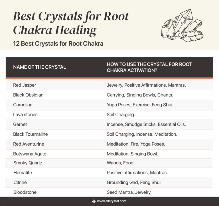 List of Best Crystals for Root Chakra Healing All Crystal