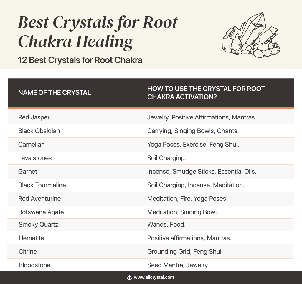 list of best crystals for root chakra