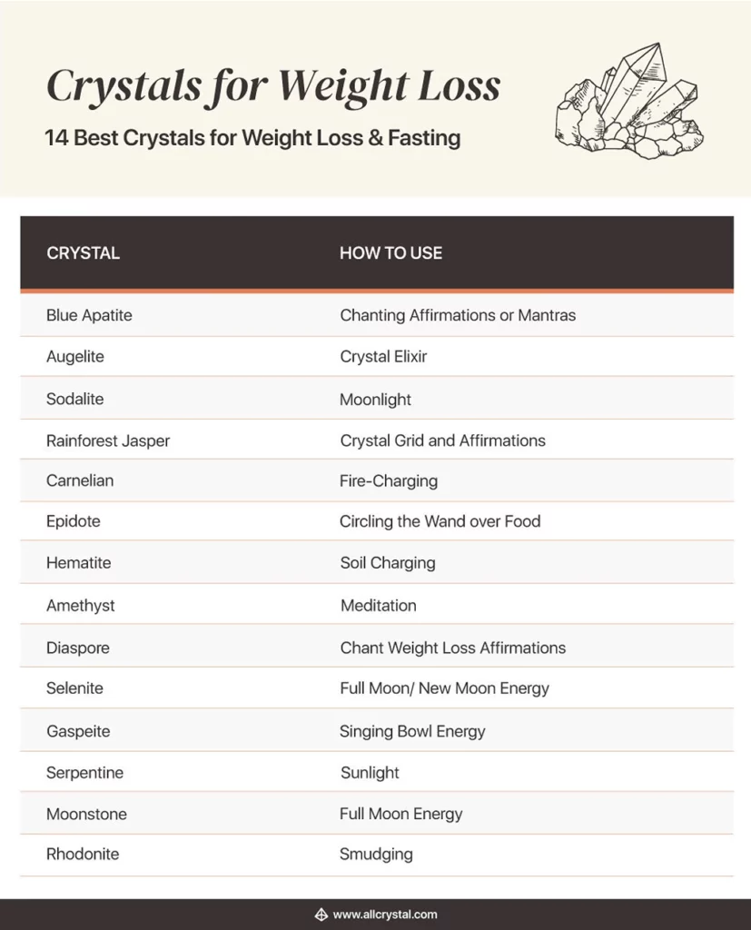 crystals for weight loss list