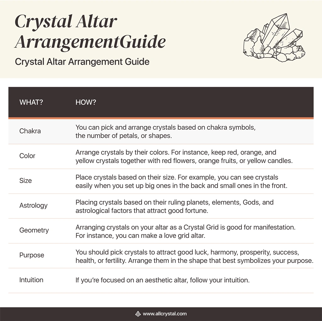 Crystal Altar arrangement guide