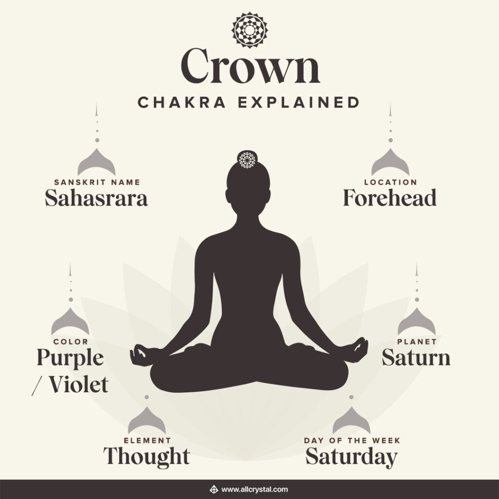crown chakra chakra explained chart
