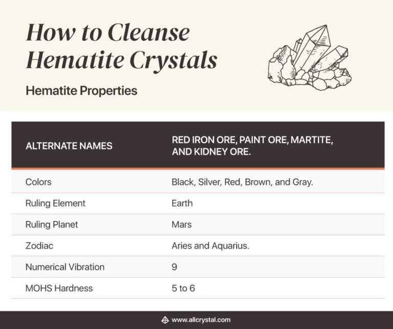How to Cleanse Hematite Crystals 17 Methods All Crystal