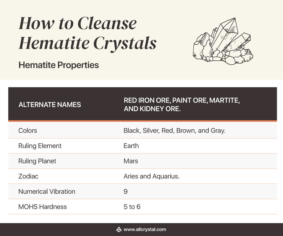 hematite properties chart
