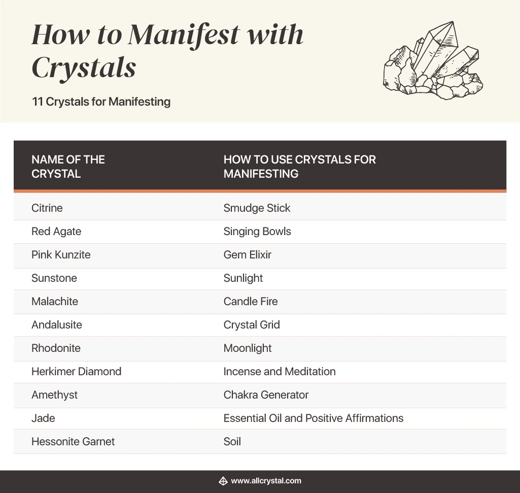 crystals for manifesting cheat sheet