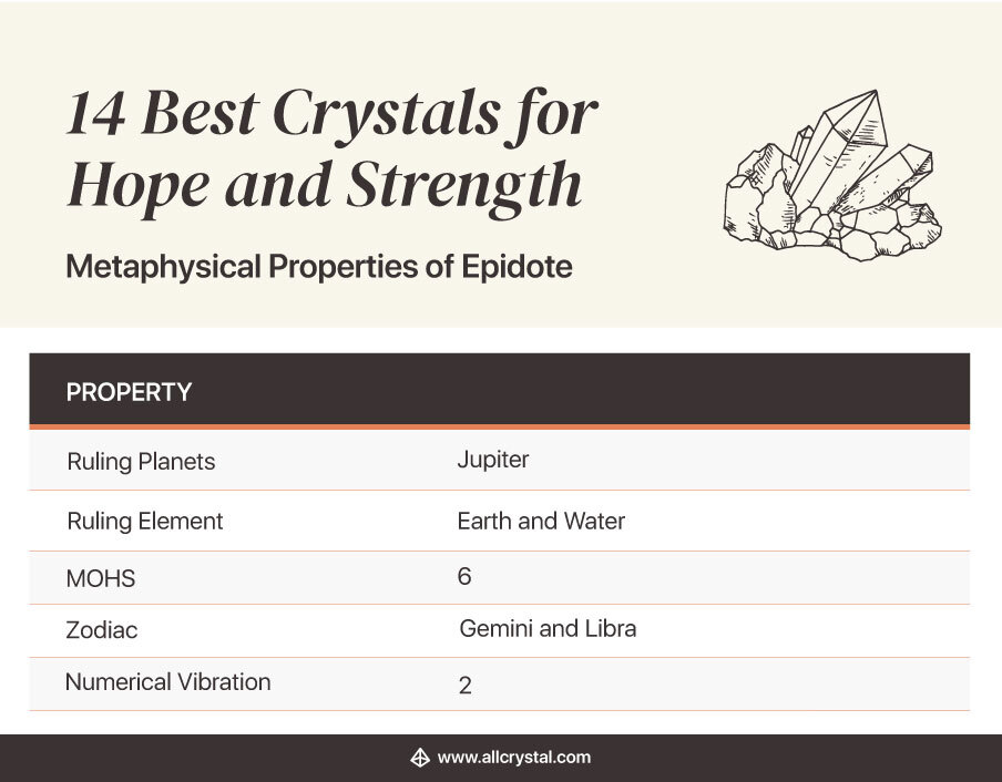 Chart of Metaphysical Properties of Epidote