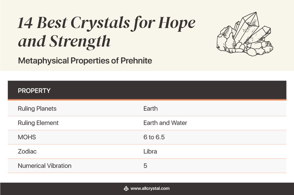 Metaphysical Properties of Prehnite