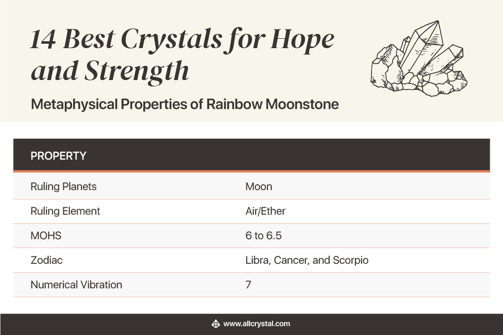 Metaphysical Properties of Rainbow Moonstone