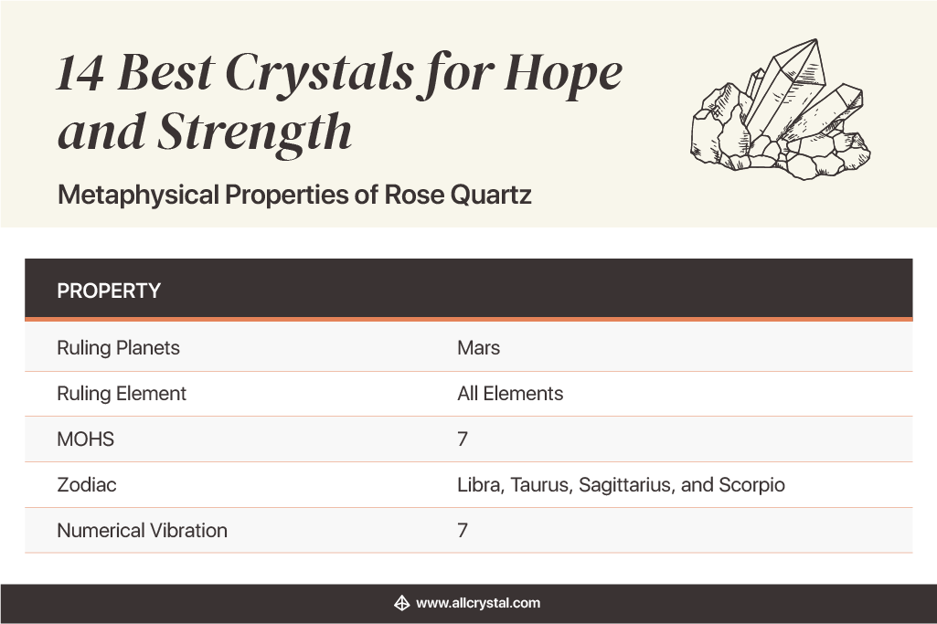 Metaphysical Properties of Rose Quartz