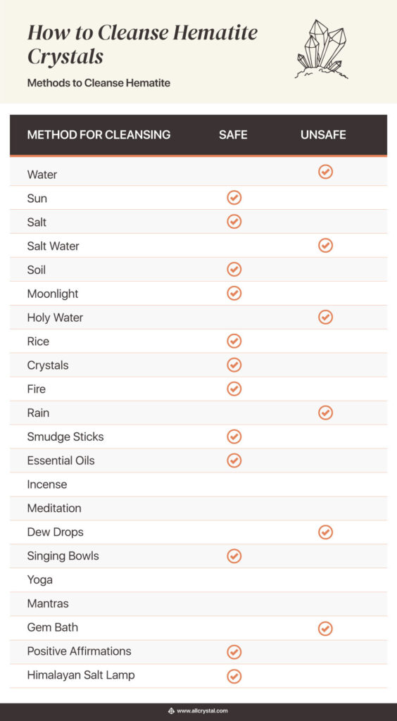 methods to cleanse hematite chart