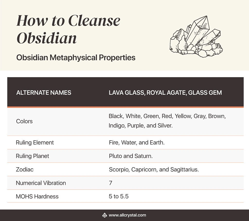 obsidian metaphysical properties