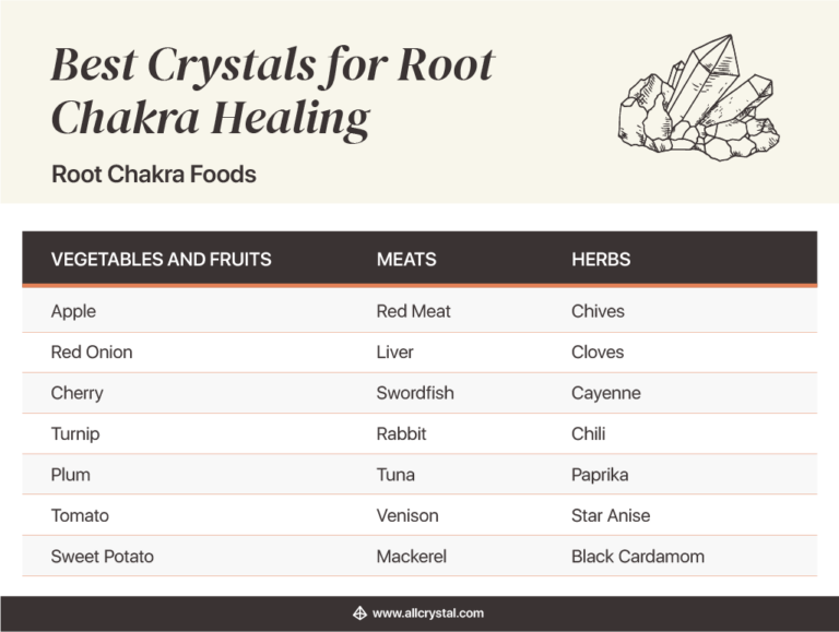 List of Best Crystals for Root Chakra Healing All Crystal