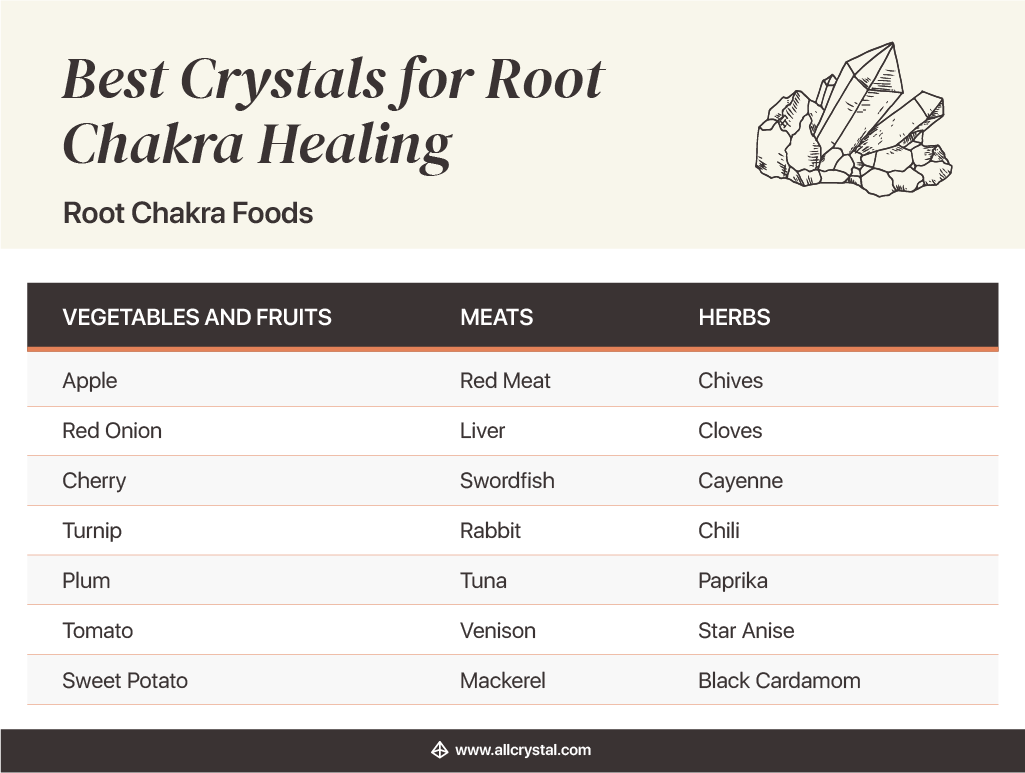 chakra food list for root chakra healing