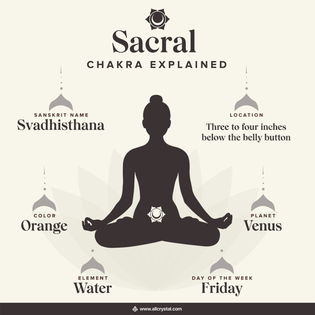 sacral chakra explained chart