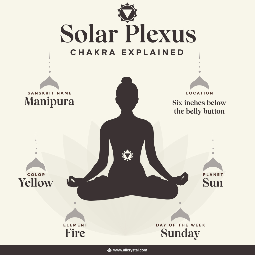 Solar Plexus Chakra Crystals List AllCrystal