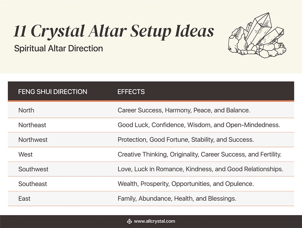 Altar setup guide with feng shui direction