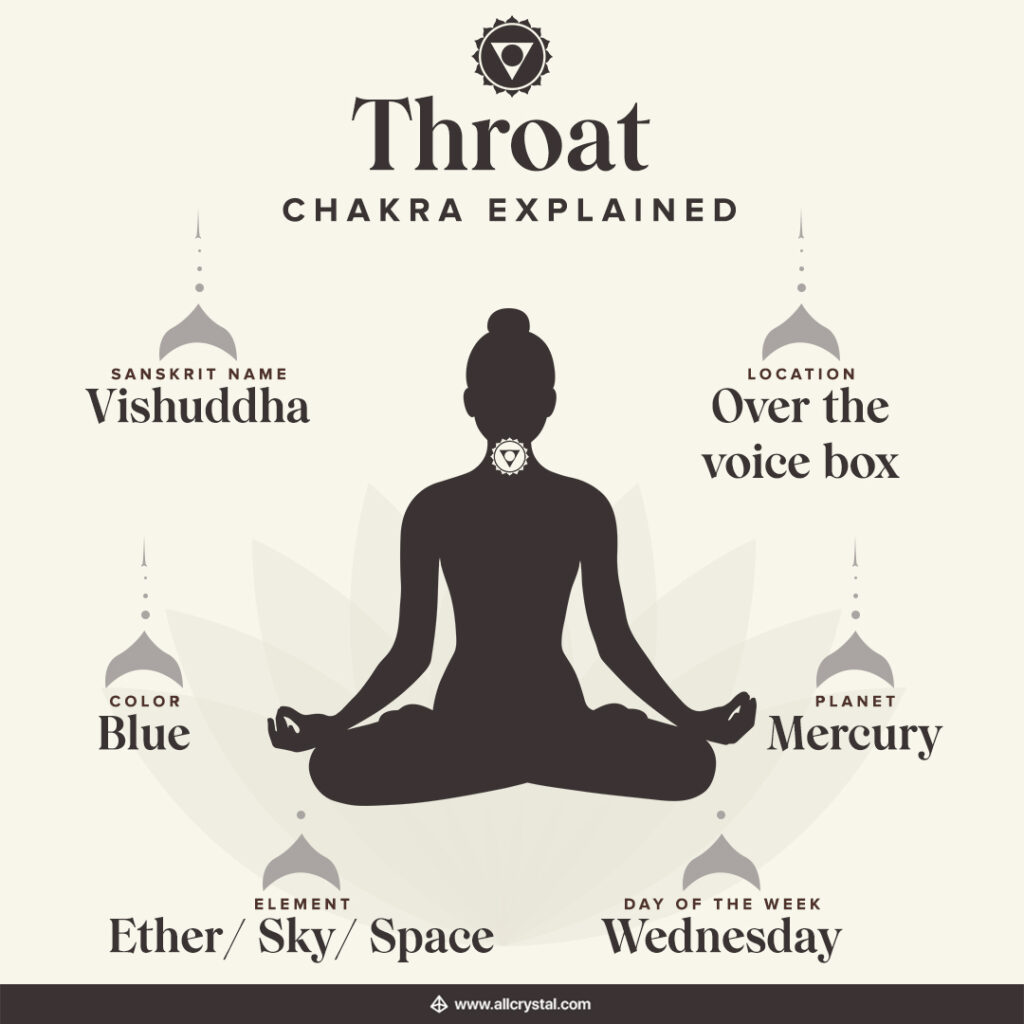throat chakra explained chart