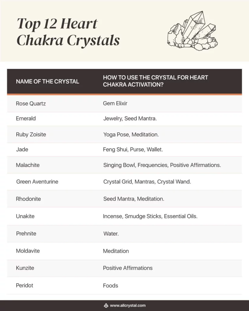 Crystals for Heart Chakra