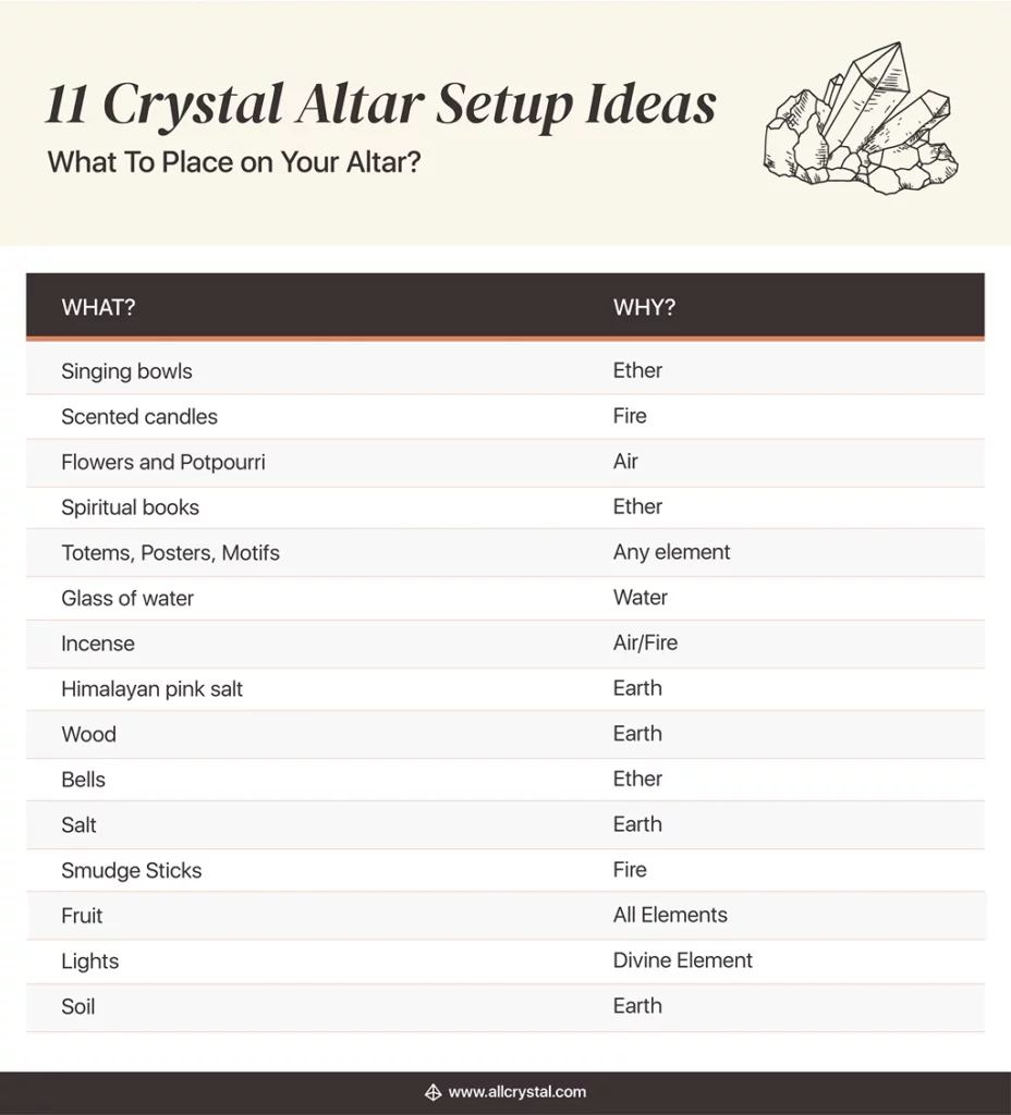 What to Place on your crystal altar guide