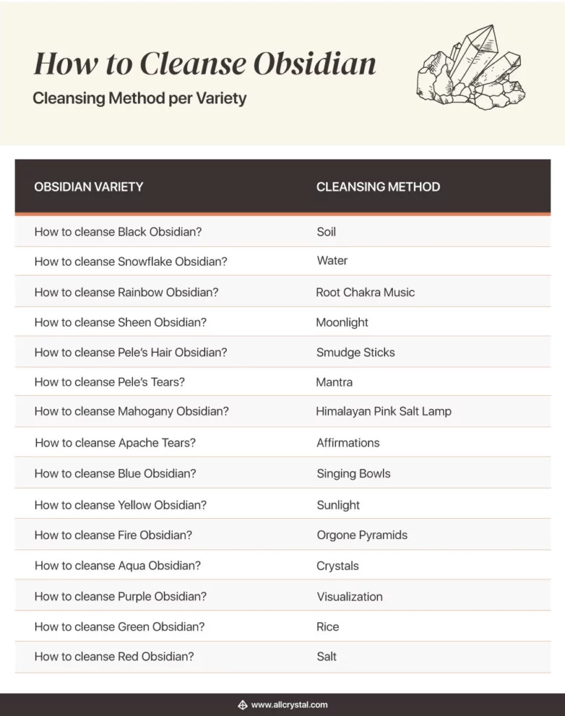 how to cleanse obsidian list