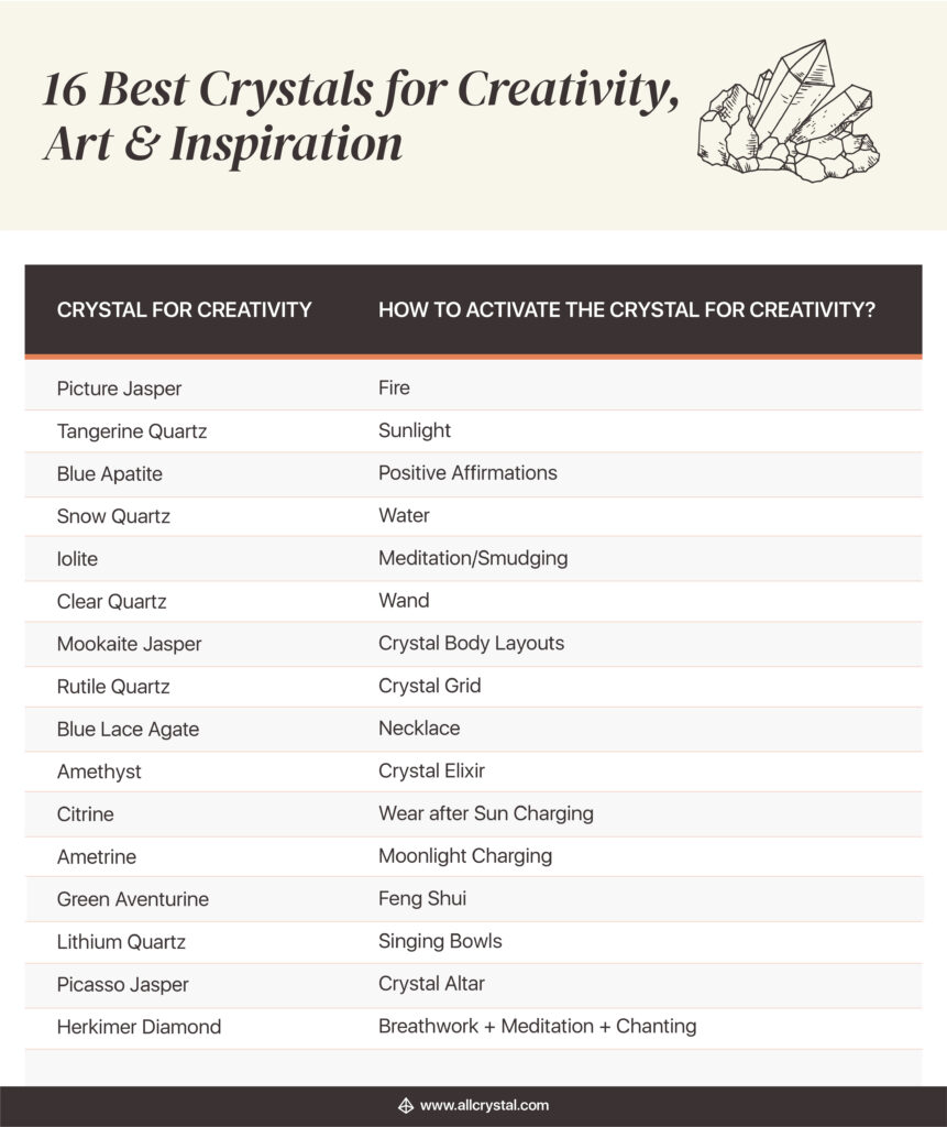 crystals for creativity chart