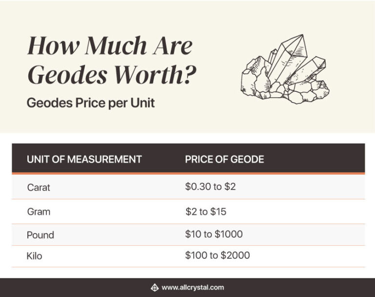 How Much Are Geodes Worth? All Crystal