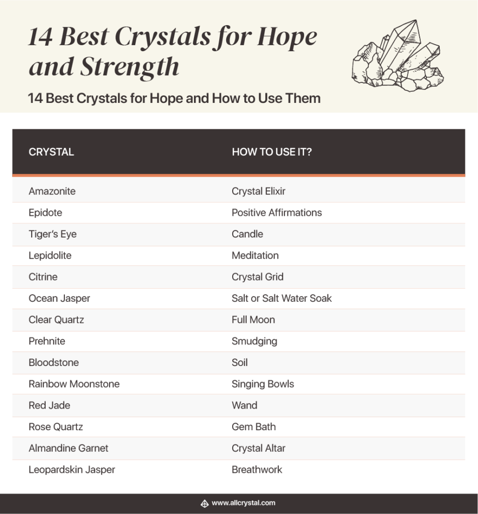 14 best crystals for hope and how to use them