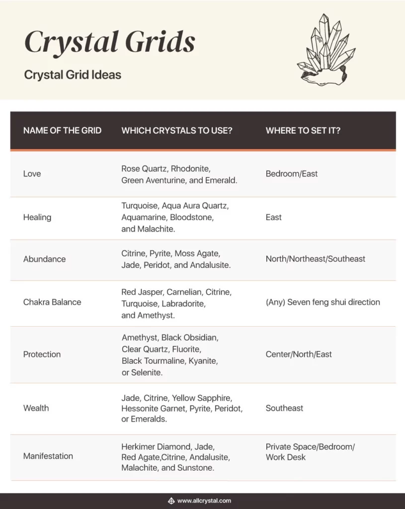 crystal grid ideas chart