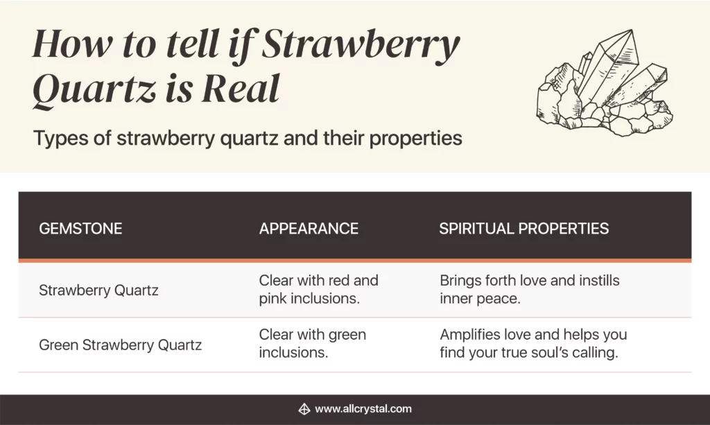 types of strawberry quartz chart