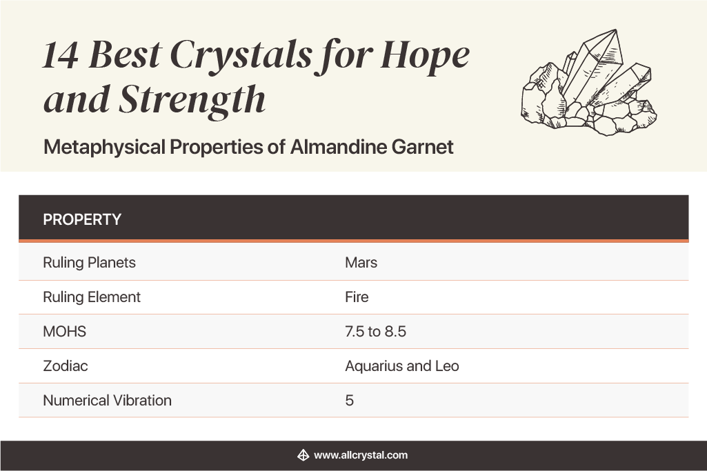 Metaphysical Properties of Almandine Garnet