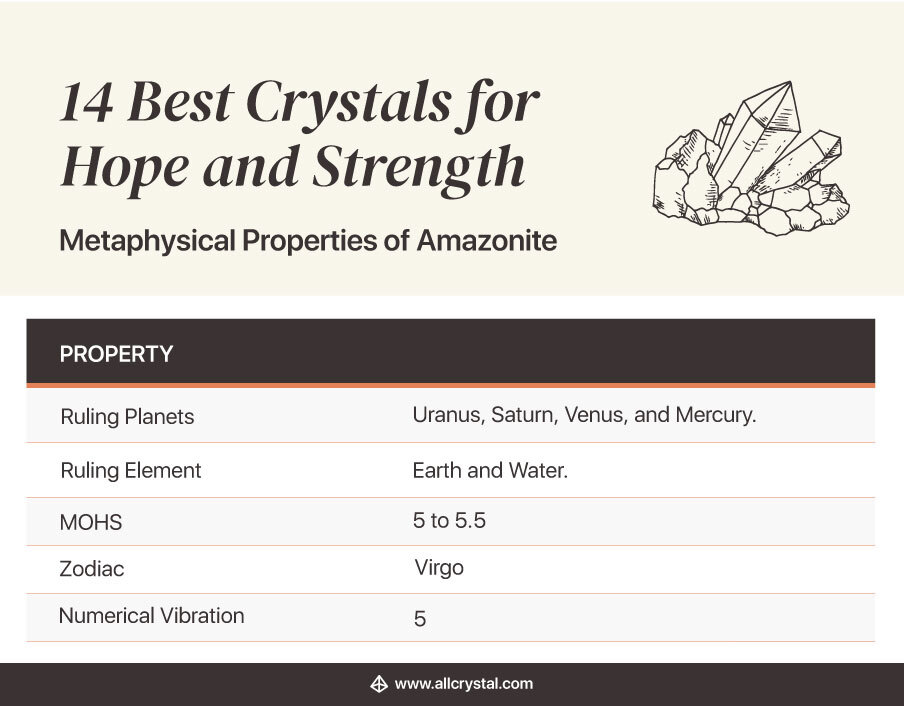 Metaphysical Properties of Amazonite