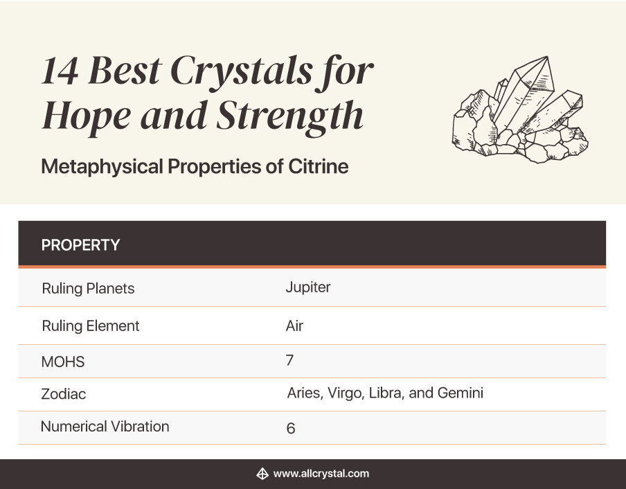 Metaphysical Properties of Citrine