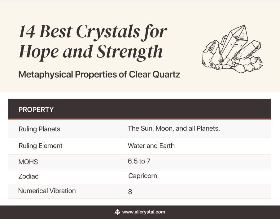 Metaphysical Properties of Clear Quartz