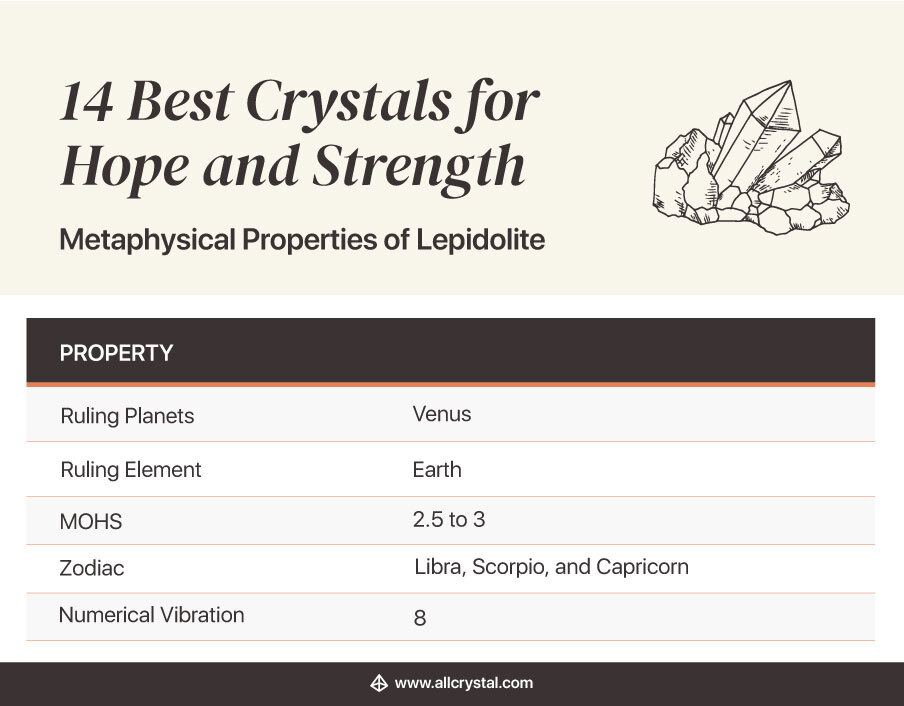 Metaphysical Properties of Lepidolite