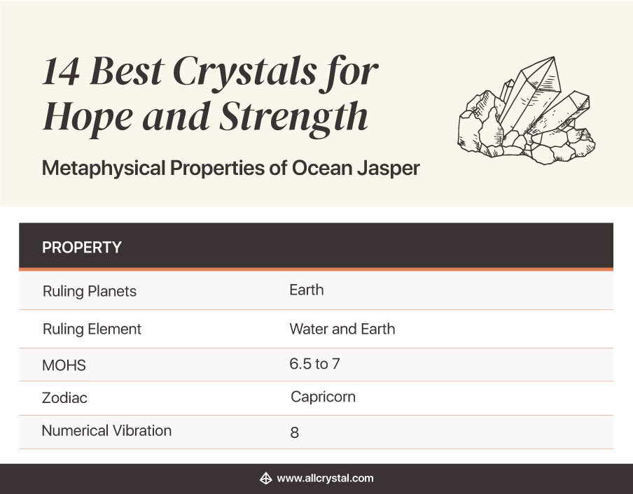 Metaphysical Properties of Ocean Jasper