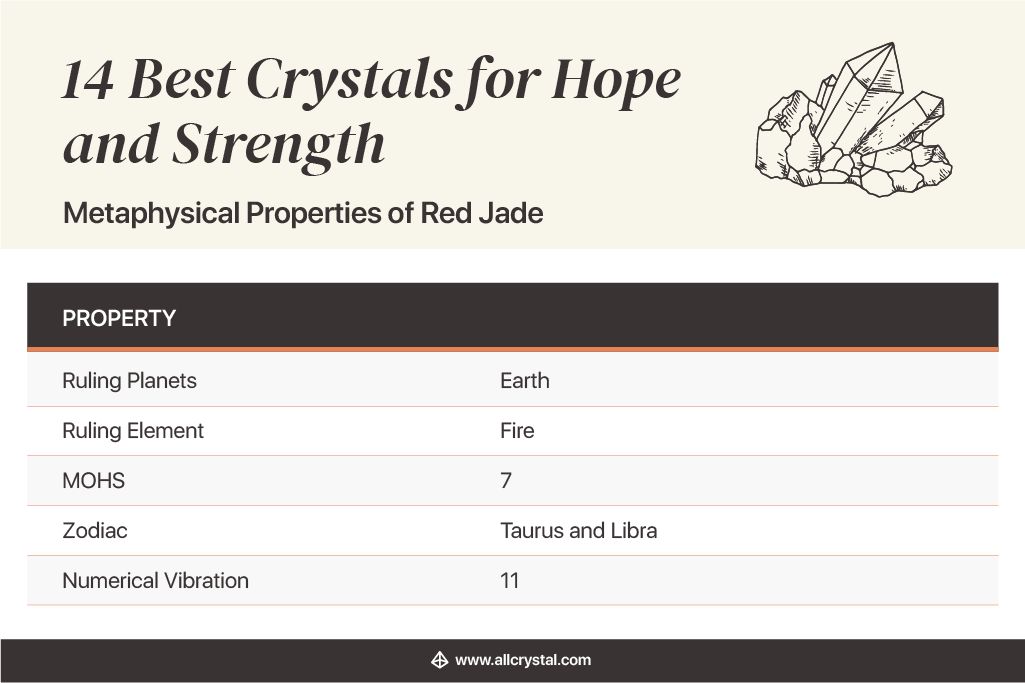 Metaphysical Properties of Red Jade