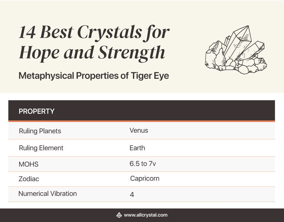 Metaphysical Properties of Tiger Eye