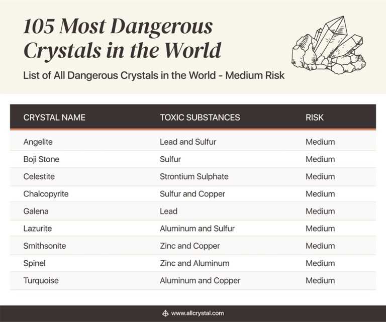 Be Warned! 105 Most Dangerous Crystals in the World All Crystal