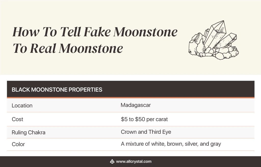 A graphic table for black moonstone properties
