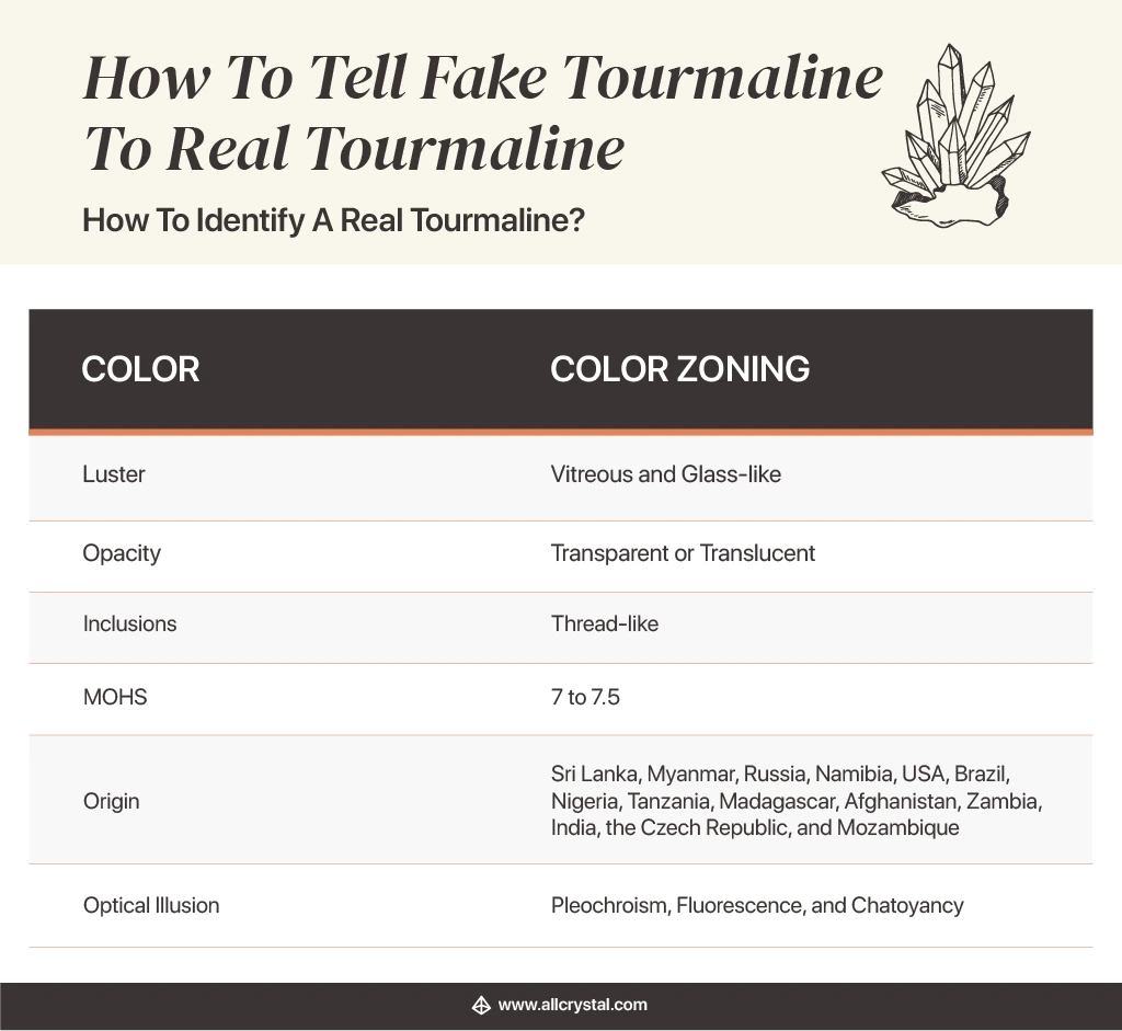 A chart on How to Identify a real tourmaline