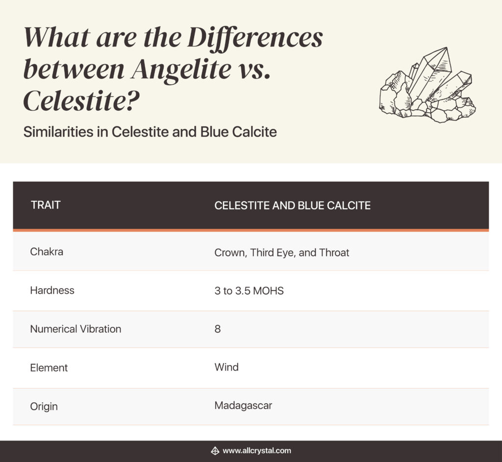 similarities in celestite and blue calcite table