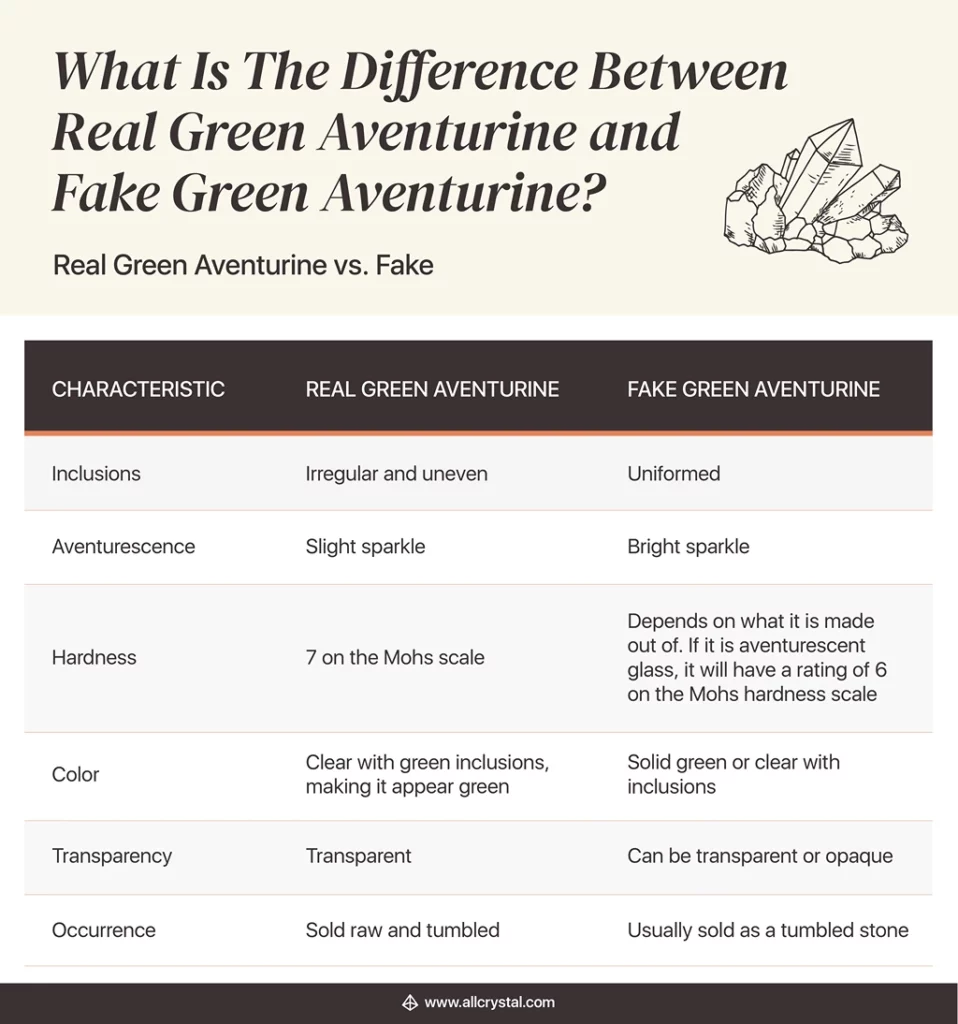a designed table explaining the characteristics of real and fake green aventurine