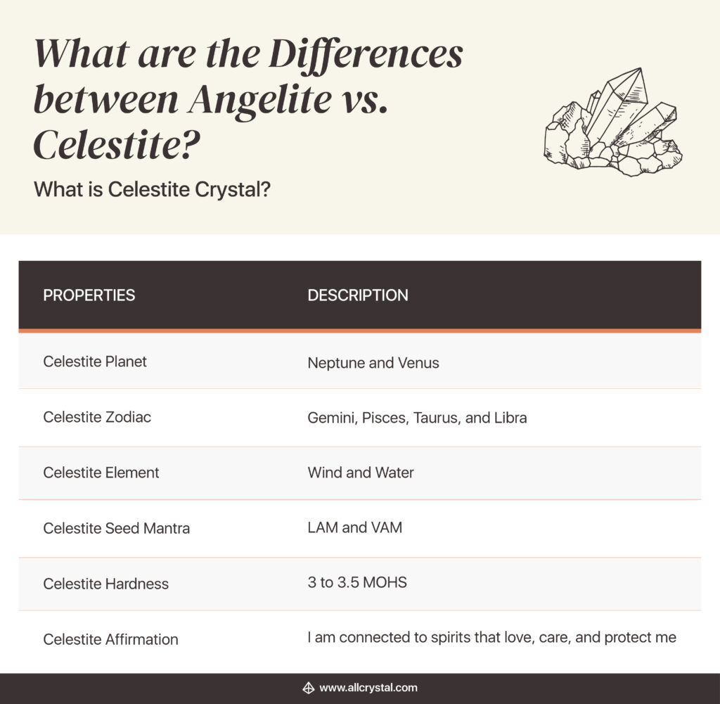 what is celetite crystal table