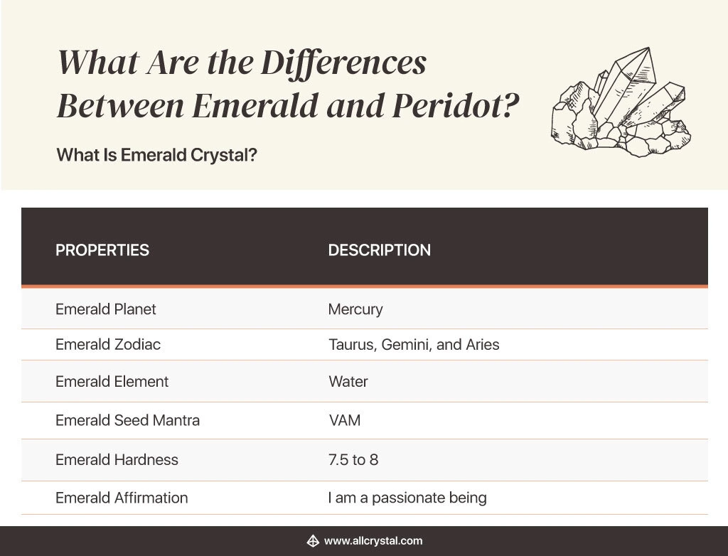 a designed graphic table that explains the properties and description of an emerald crystal