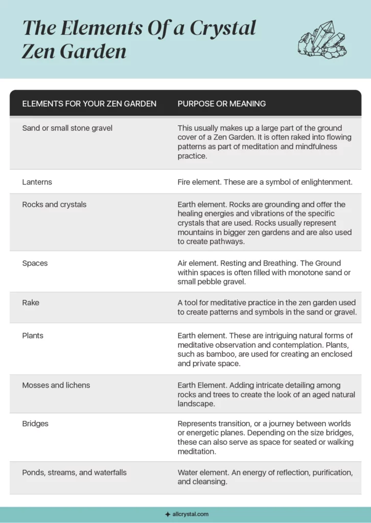 A graphic table for the elements of a crystal zen garden