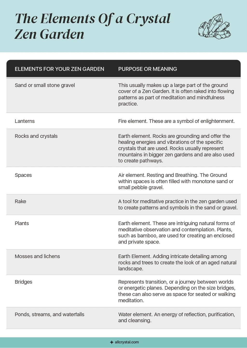 A graphic table for the elements of a crystal zen garden