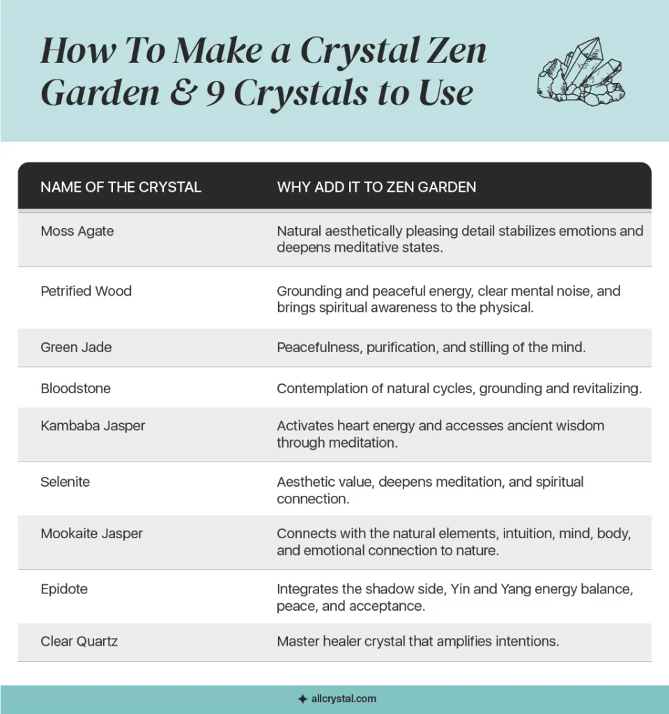 A graphic table for which crystal to use in the zen garden and why