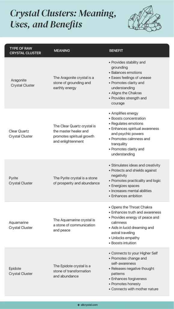 A graphic chart for crystal clusters meanings and benefits