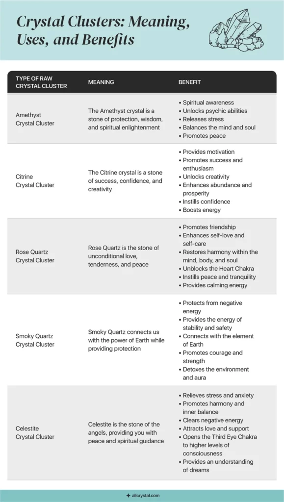 A graphic table for crystal clusters meanings and benefits